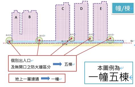 幢棟區分|新手買房：2幢2棟須知